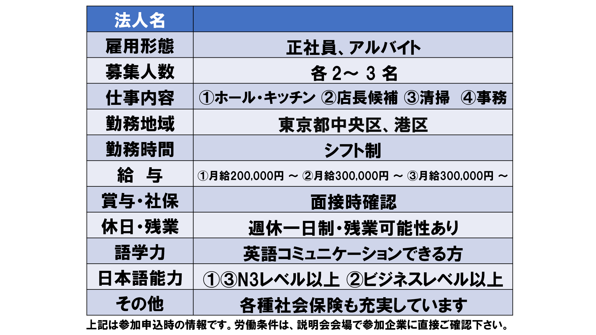 仕事、バイト、正社員